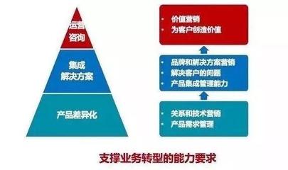 企业案例丨华为产品变革 用30%的产品，满足客户100%的需求