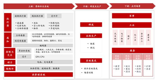 技术咨询 如何提升企业数字化转型效率