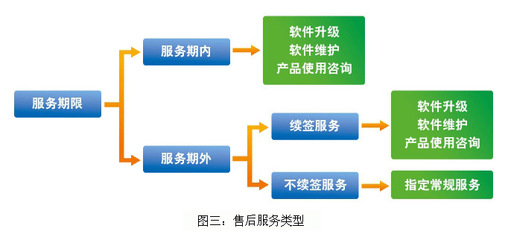 构筑高效技术咨询体系，赋能企业售后服务的卓越升级